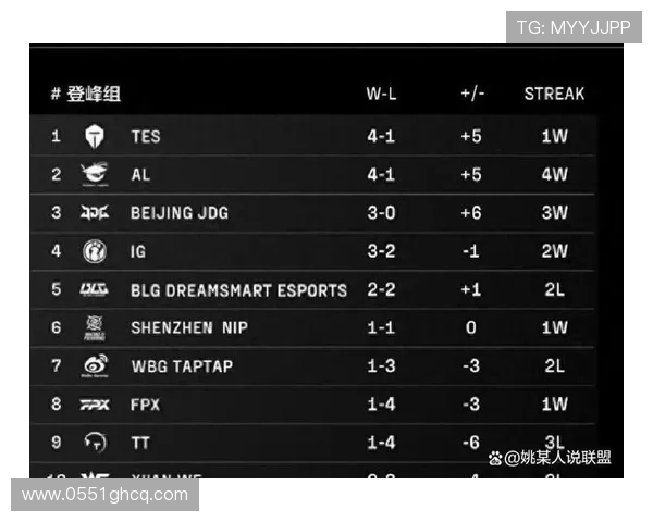 大师赛积分榜最新动态JDG战队以65分稳居第一名
