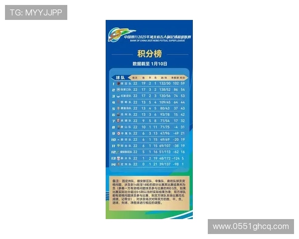 洲际赛最新积分榜V5战队以65分稳居第一位置展现强劲实力