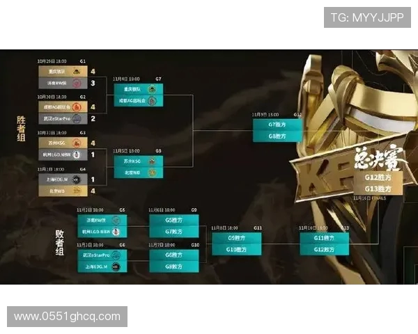 王者荣耀最新速度排行榜揭晓EDG强势跻身第四名引发关注